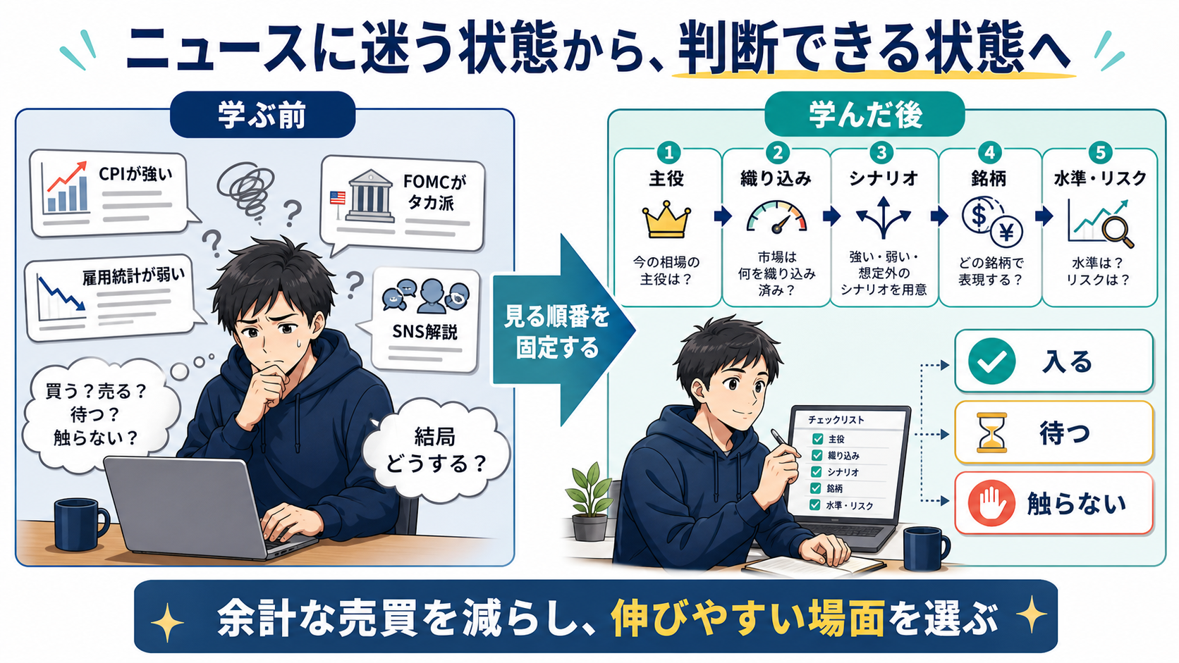 ニュースに迷う状態から判断できる状態へ進む教材図版